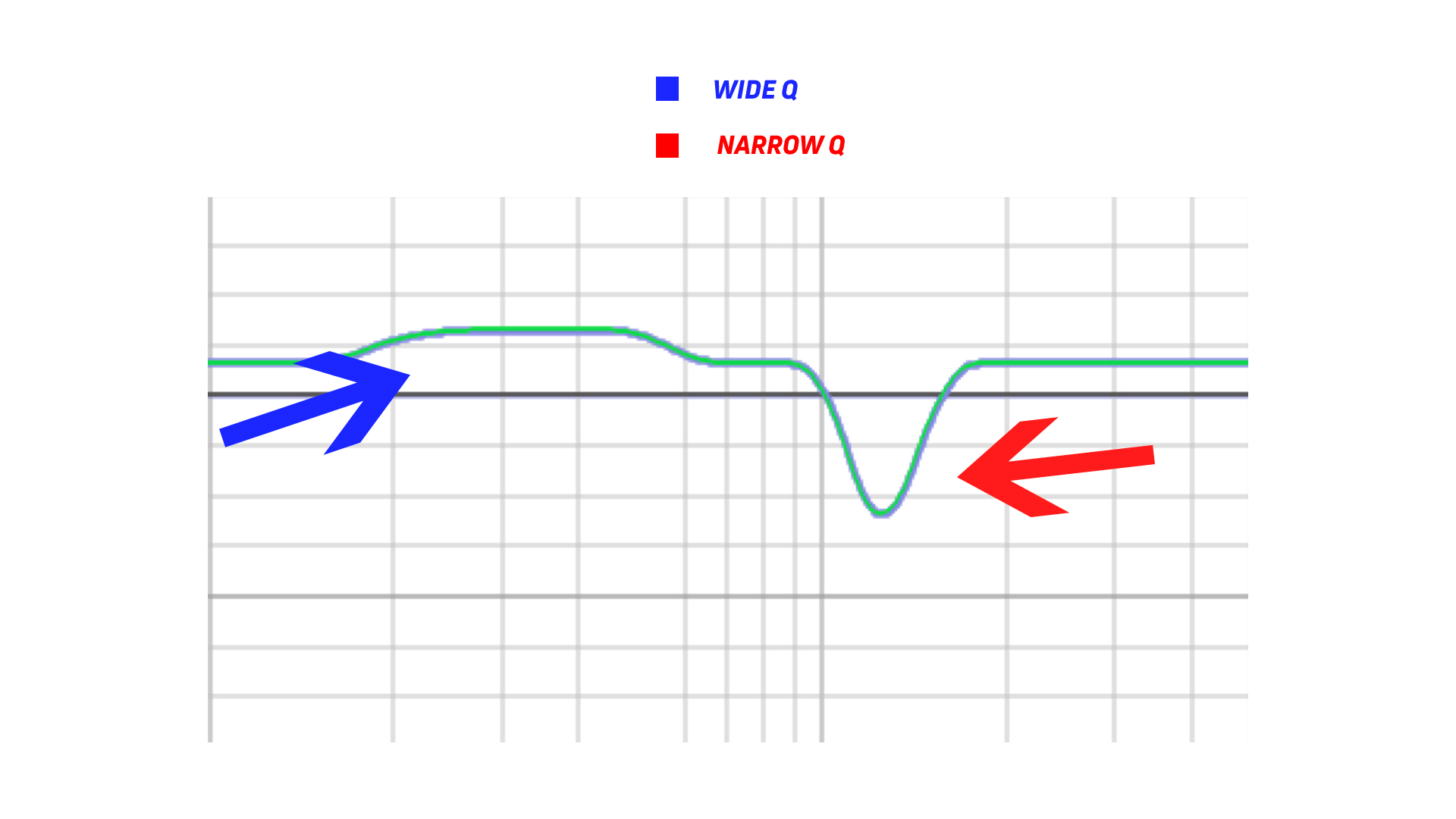 Wide and narrow Q A screenshot with labeled wide and narrow Q.